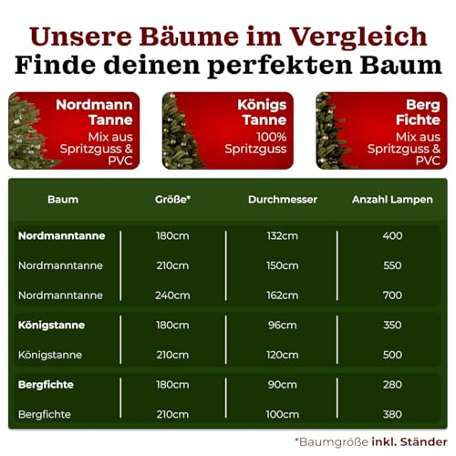 BoomDing künstliche Königstanne 180 cm - 8